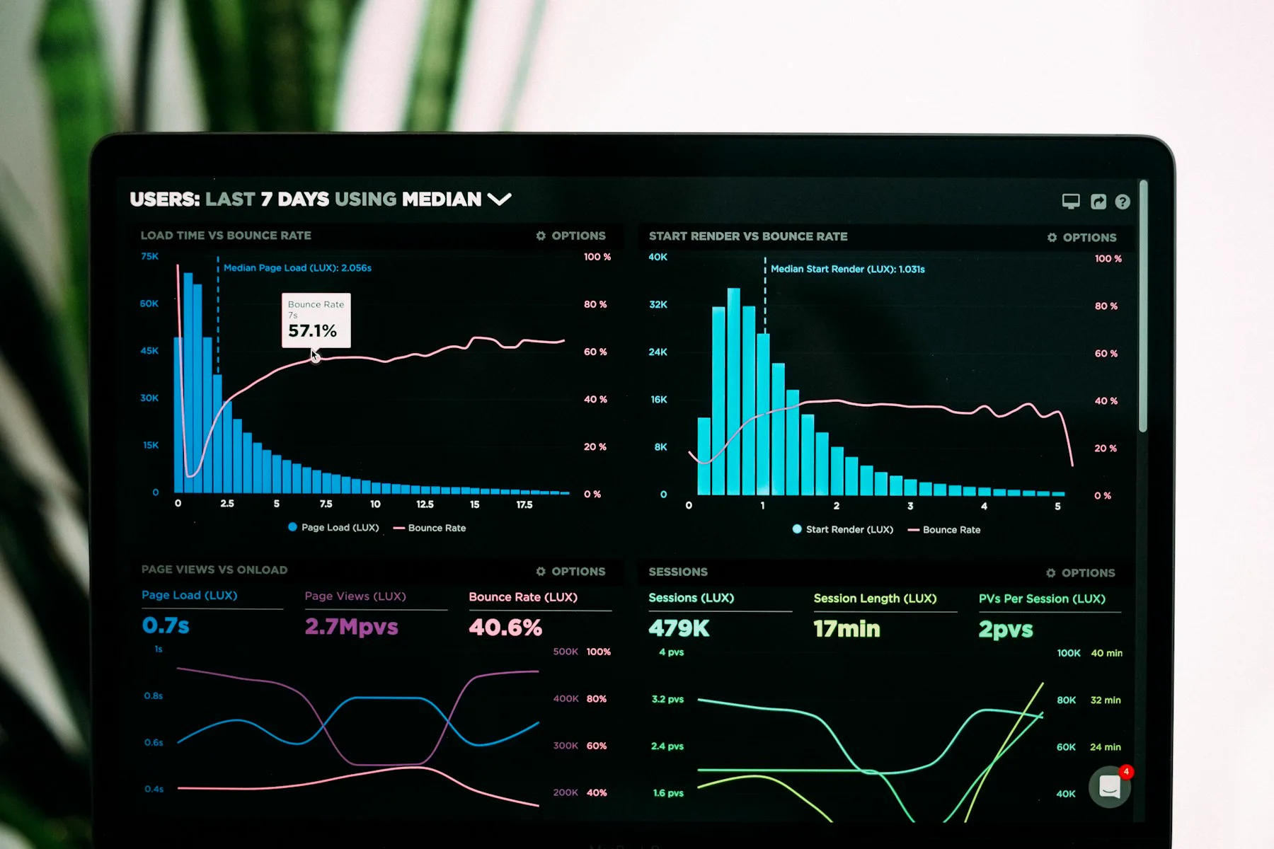 Analytics and decision support