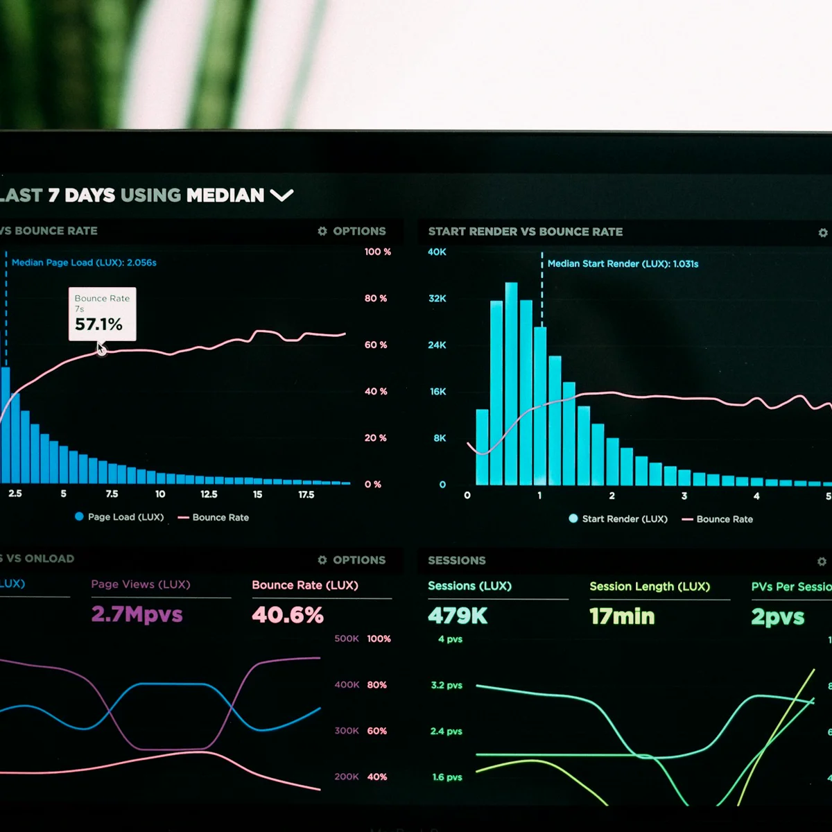 Reporting & decision dashboards